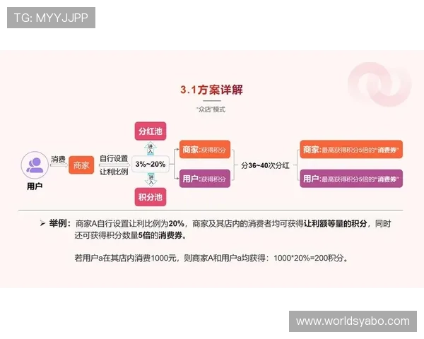 亚博体育线上官网的会员制度详解与积分奖励机制，帮助用户享受长久稳定的优质服务