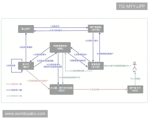 开云体育和亚博的支付方式与提款流程详解，优化你的资金流转体验实现快速入款与提现
